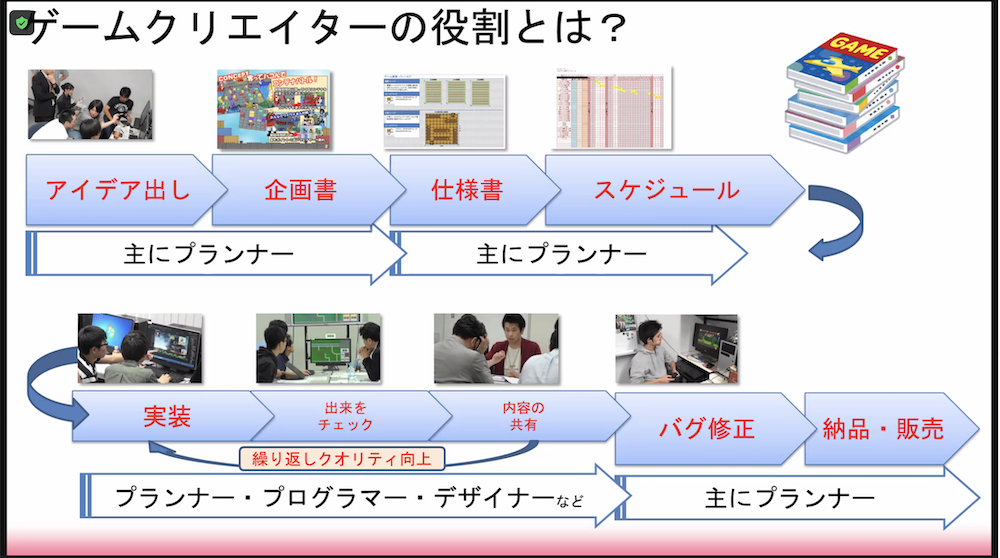 ゲーム・アニメ業界の仕事とは?〜職業体験授業